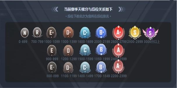 csgo5e2000分什么段位