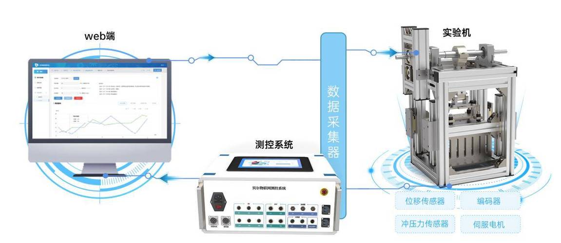 log信息采集是干嘛的