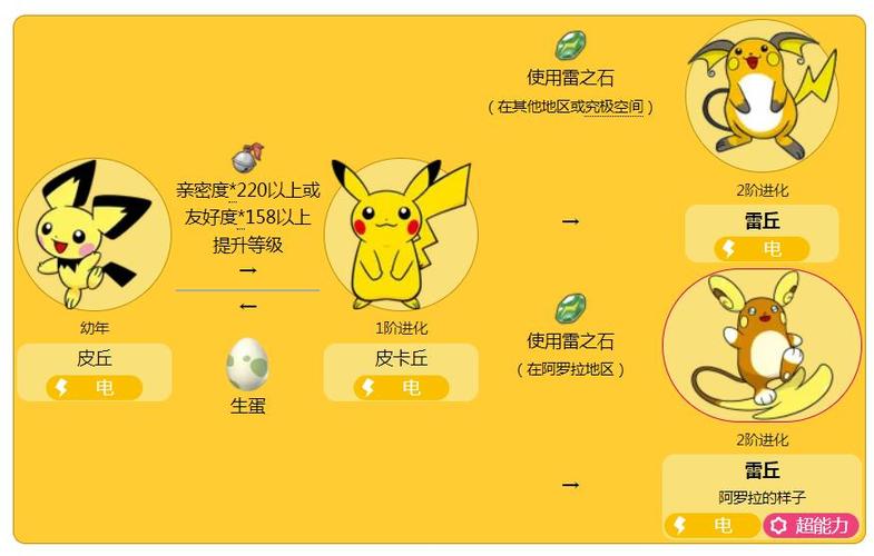 皮丘几级进化皮卡丘缩略图