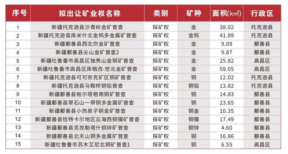 家里有矿是什么矿
