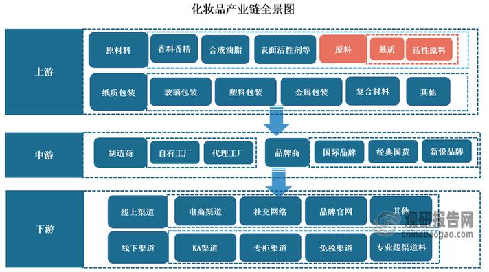 美妆供应链缩略图