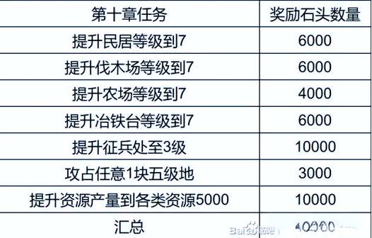 三战仓库容量一览表