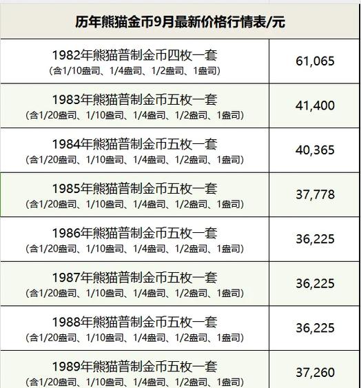 熊猫人各声望奖励