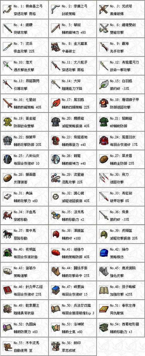 姜维传人物培养一览表缩略图