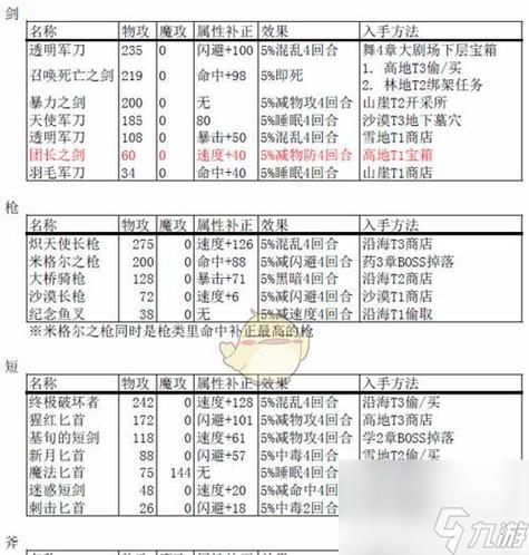 八方旅人1武器排名及获取