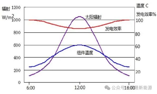 mc怎么看光照强度