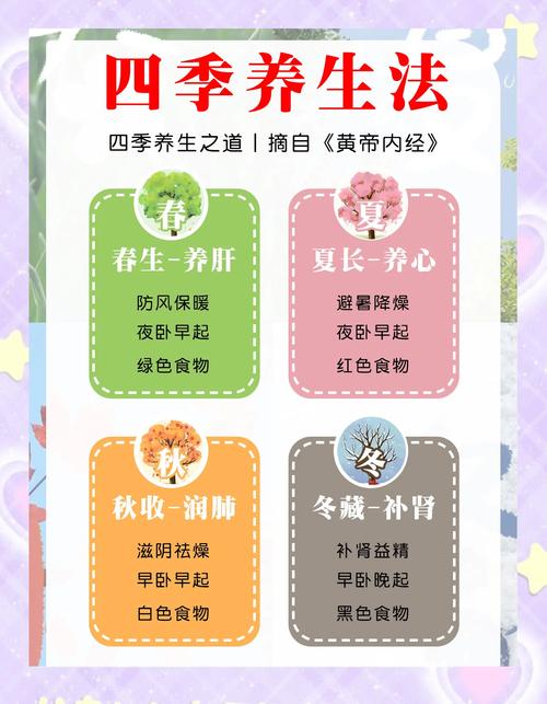 0元免费领取四季养生书缩略图