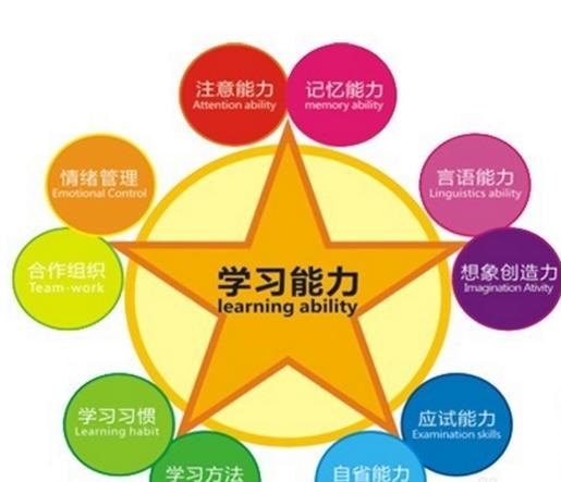 哪里有速读速记培训班
