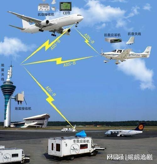 航空线路地图