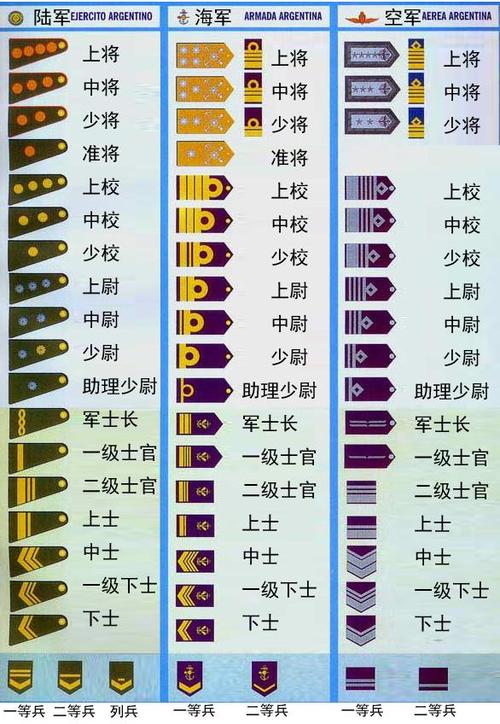 军衔可以发朋友圈吗