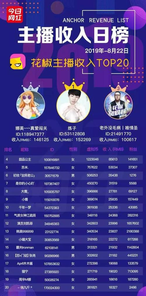 陌陌能赚多少钱一个月