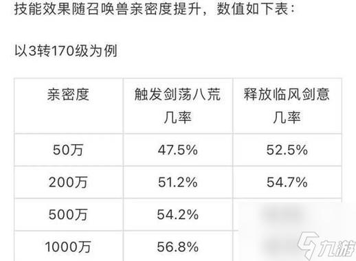 如何提升好友互动及领取亲密的专属称谓