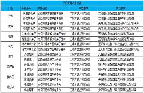 九阴真经3d内功搭配