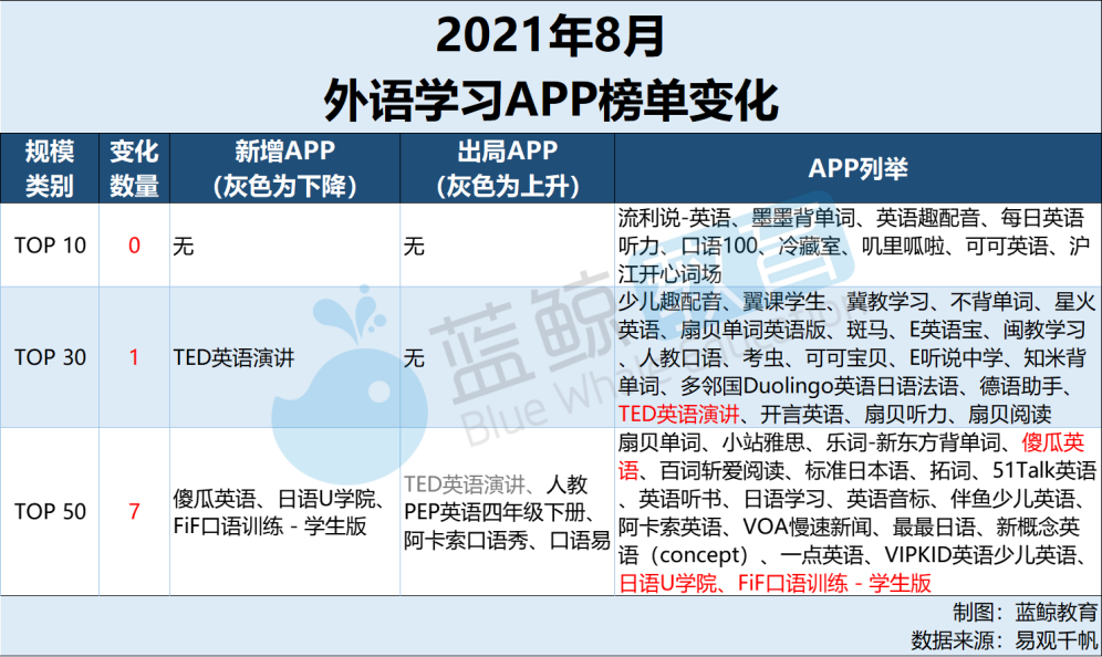 沪江英语截图