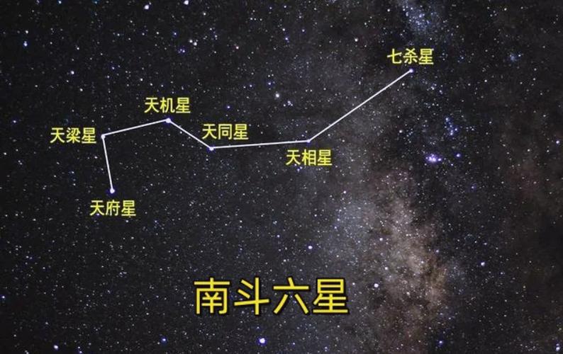 北斗注生