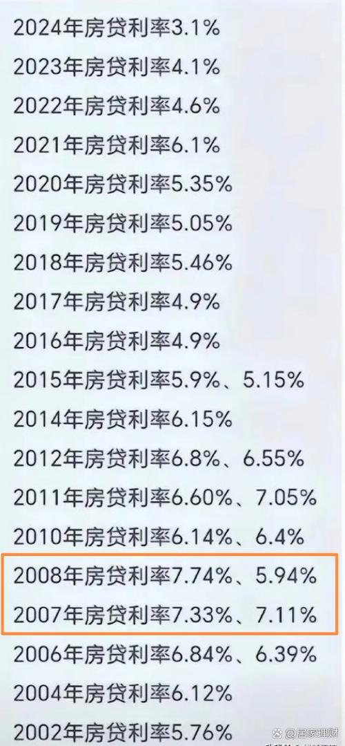 幸福房贷