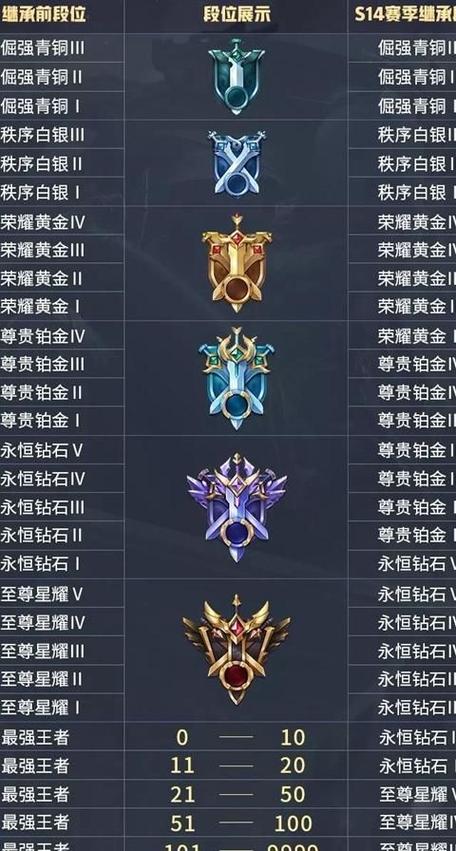 王者荣耀钻石一个段位几颗星