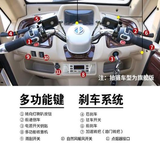三轮车按键图解图标