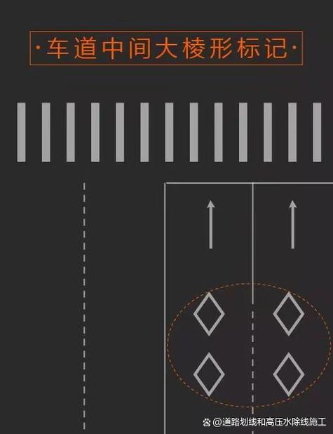 马路上的标线大全图解