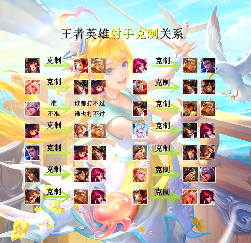 王者荣耀解锁排位英雄