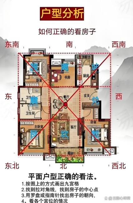 坐北朝南房子布局