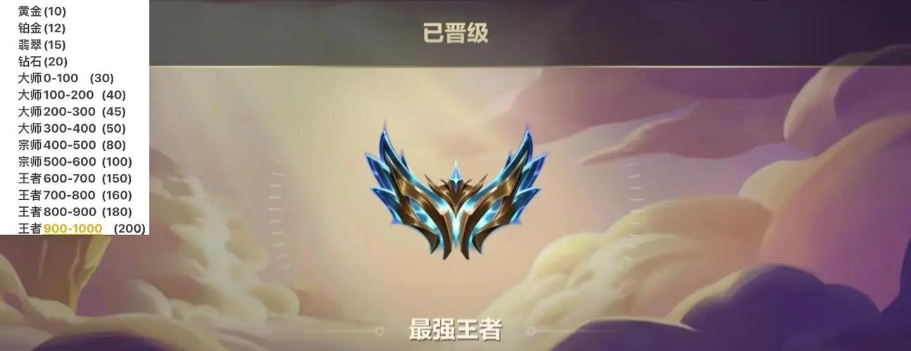 胜点到了王者为什么还是宗师