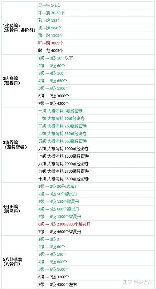 问道手游坐骑4阶升5阶几率表