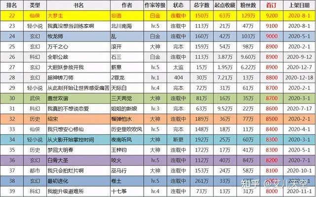 起点高订什么意思