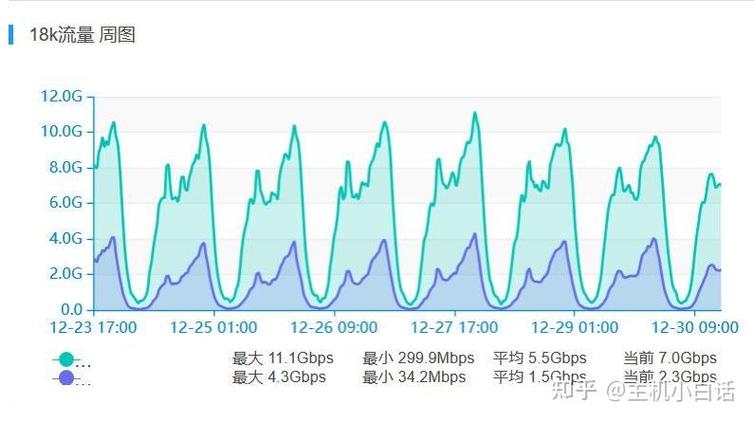 电脑用流量玩游戏费流量吗