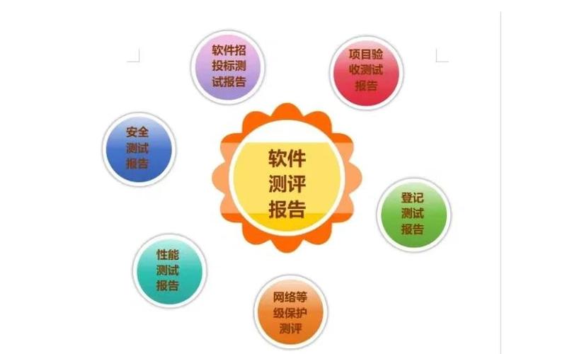 软件的特性介绍