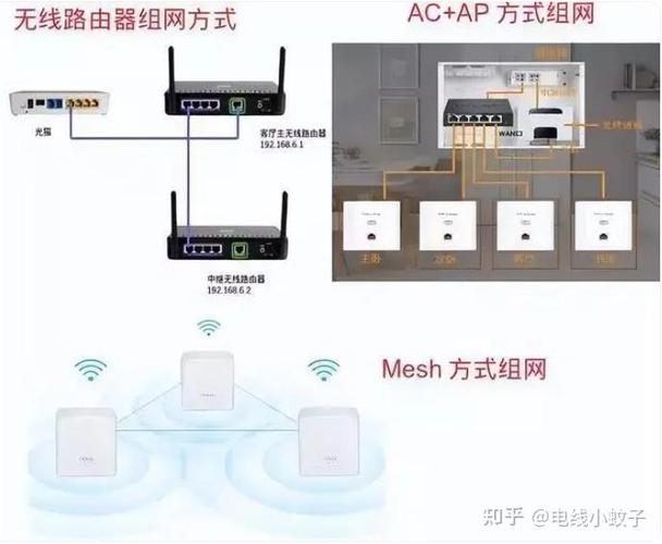 网线在客厅,电脑在卧室如何联网