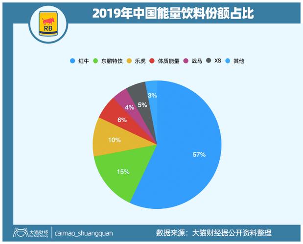红牛赚钱app