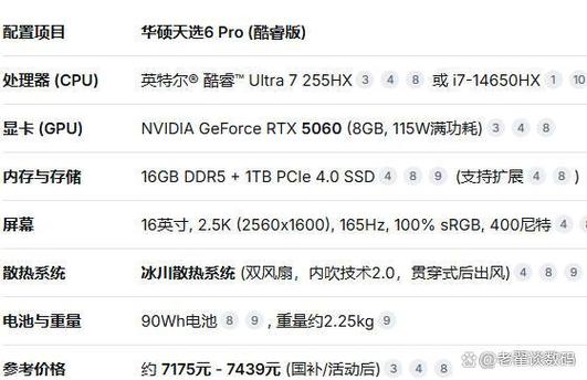 华硕天选6pro通病缺点