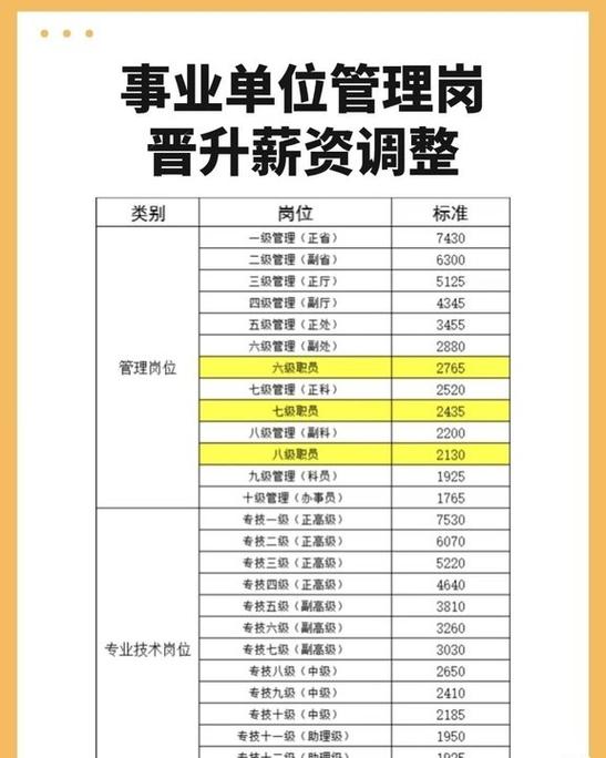 降低岗位等级要降几级