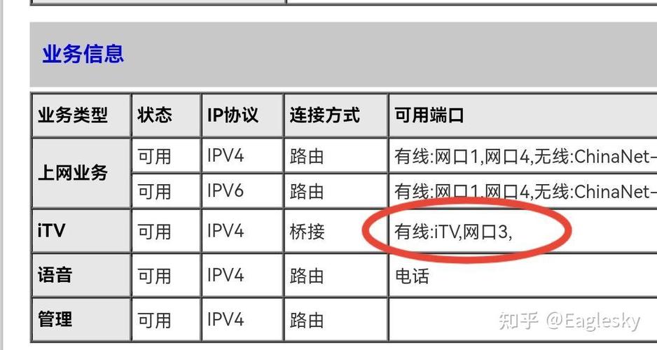 电信光猫设置中的网线口