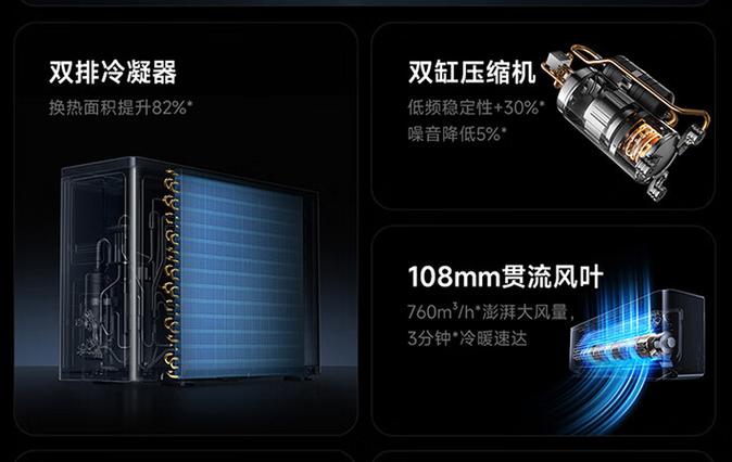 空调有必要买双缸的吗