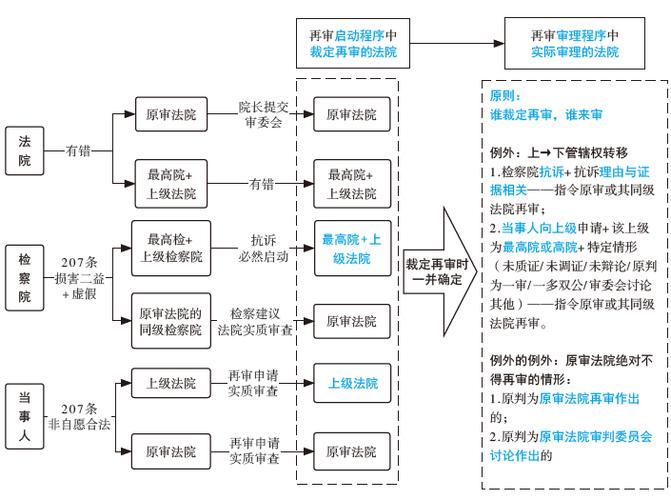 程序监督