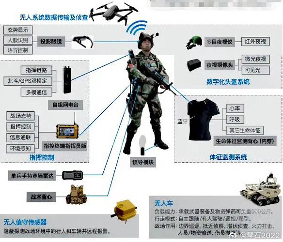 战士打石巨人要用什么装备?