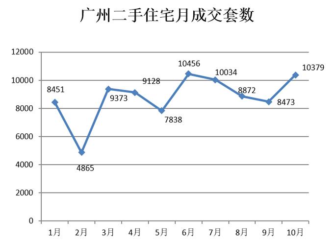 环比上升下降计算公式