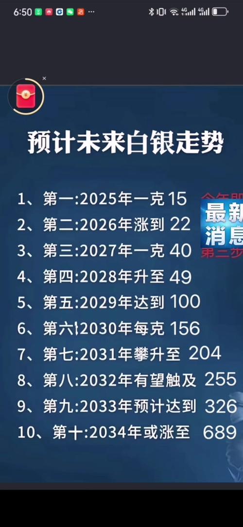 2026今日银价多少一克