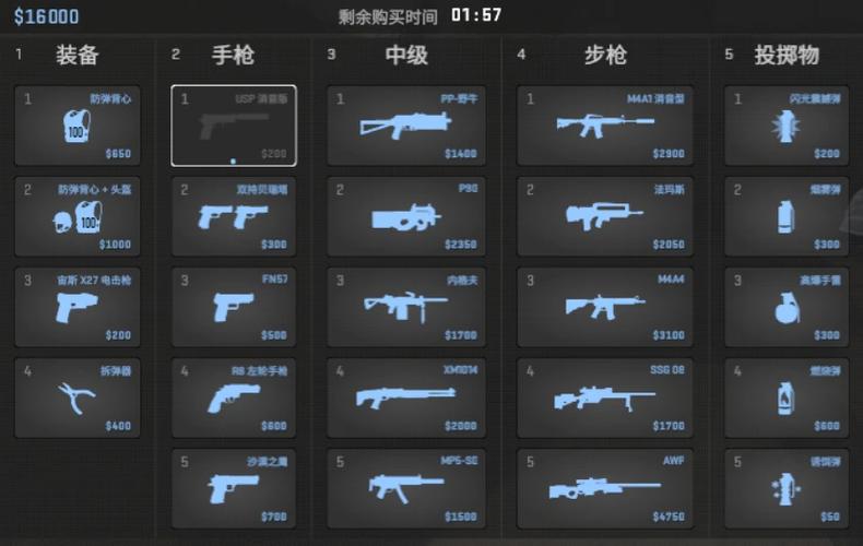 CS2快捷方式变成白色
