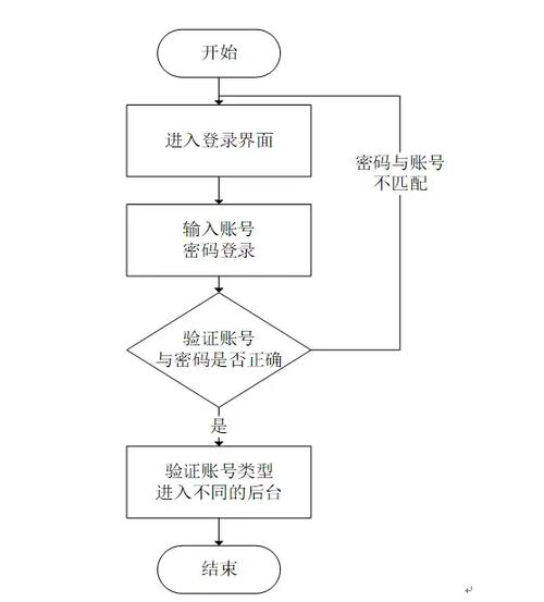 登录账号的步骤