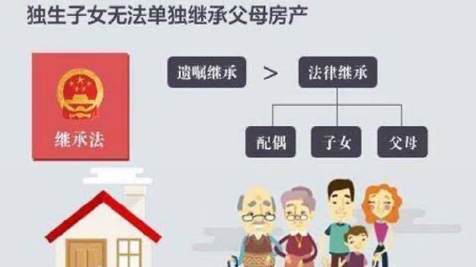 独生子女如何继承父母的房产
