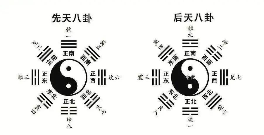 知阴阳晓八卦,识天文明地理