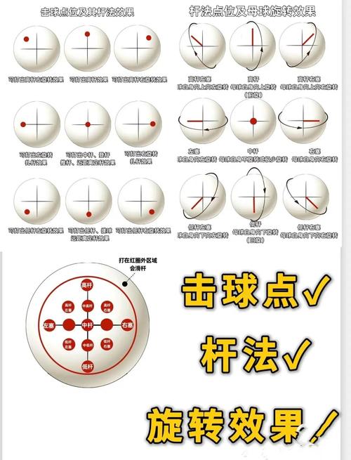 快速学会转球的方法