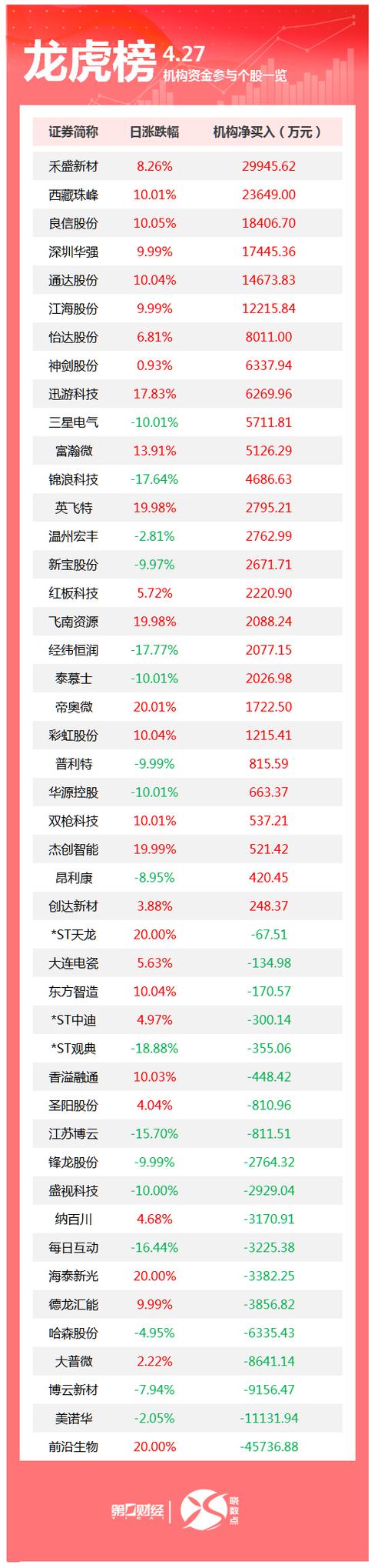 今日推荐买入的优质股缩略图