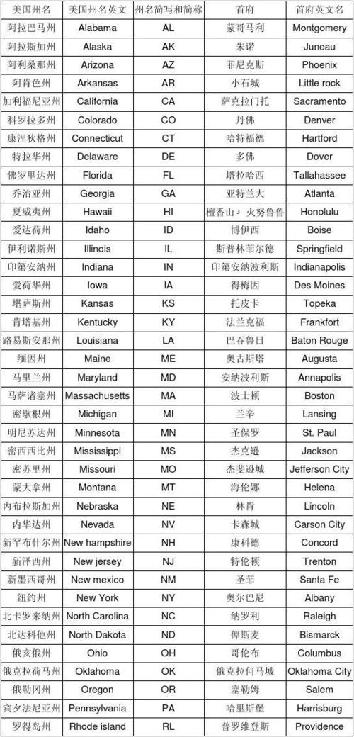 中英文姓名对照表缩略图