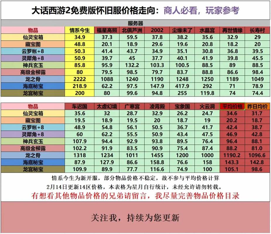 大话西游2物价最便宜的区