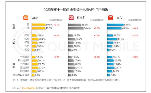 京东企业用户缩略图