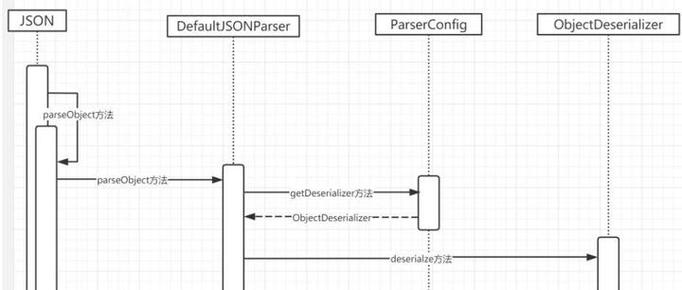fastjson漏洞原理及特征